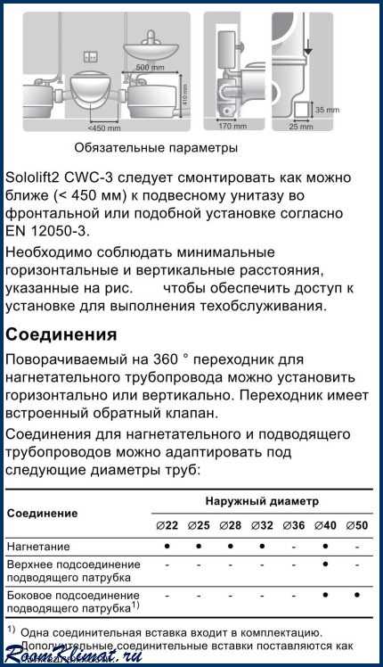 🚽 сололифт для канализации — принцип работы и устройство