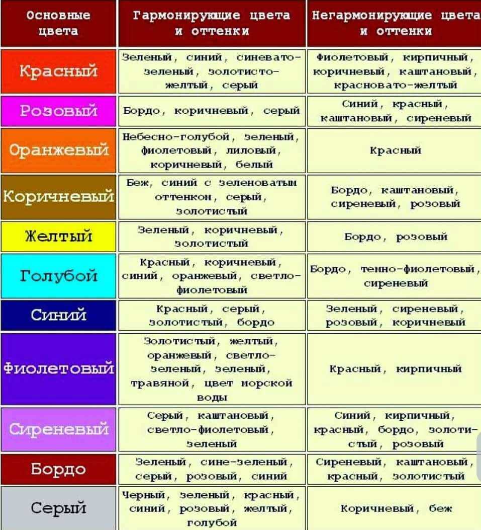 Как выбрать линолеум по цвету