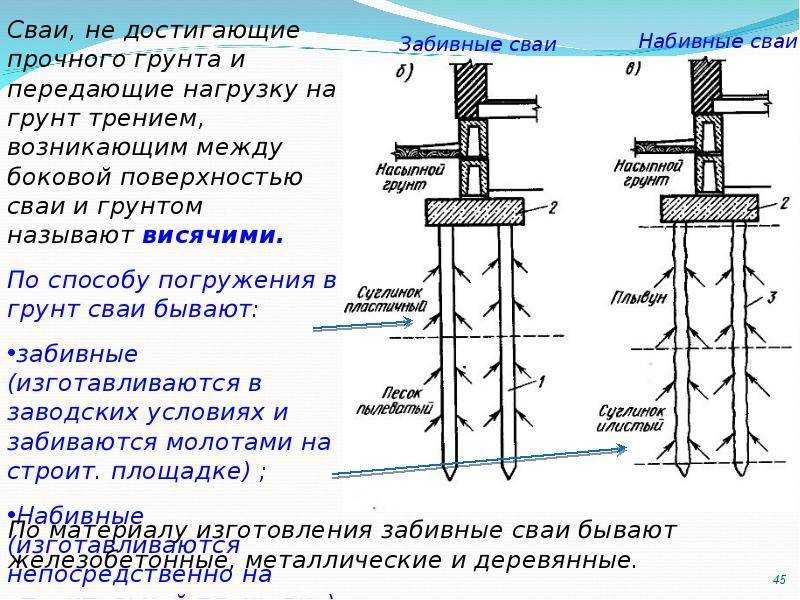 Монтаж забора на забивных сваях ⋆ смело строй!