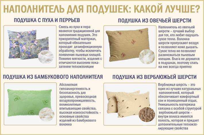 Наполнитель для подушек: какой лучше Растительная набивка и материалы животного происхождения Разновидности синтетических наполнителей Лучший вариант для подушек специального назначения Производители и особенности выбора