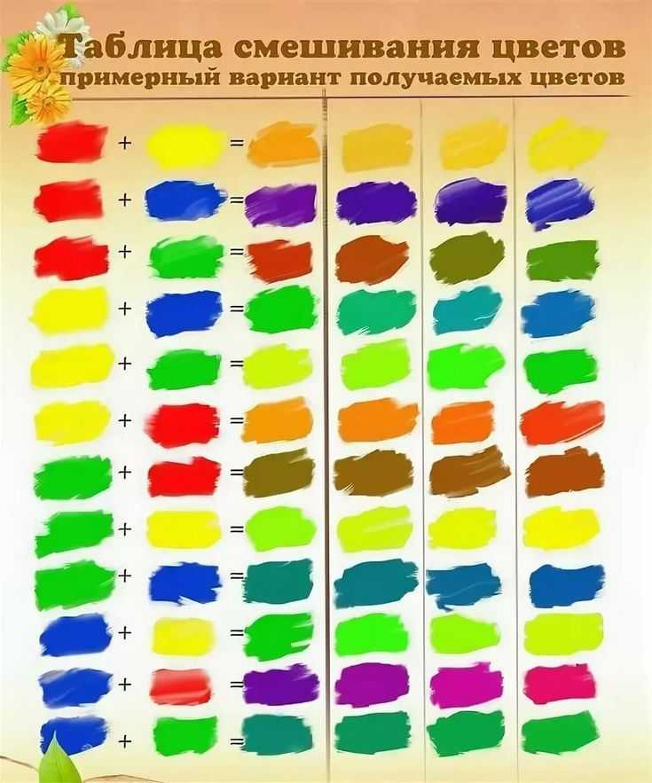 Особенности смешивания цветов: акриловые и масляные краски