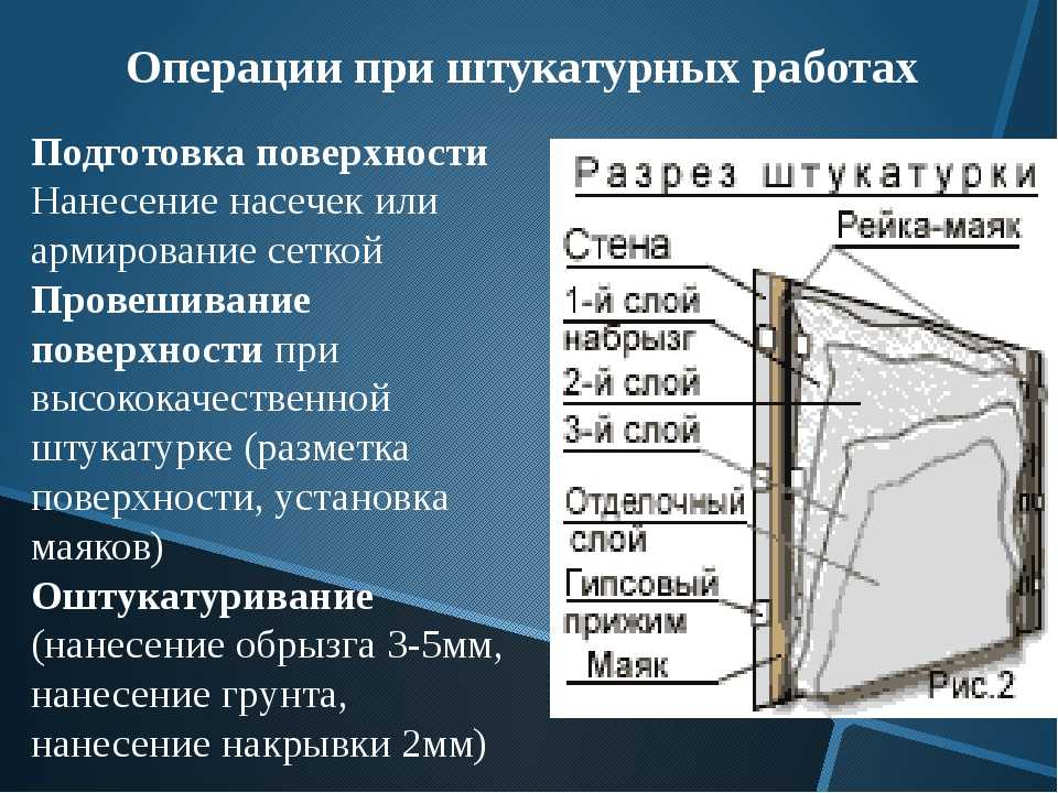 Оштукатуривание в ванной: выбор материала и технология работ