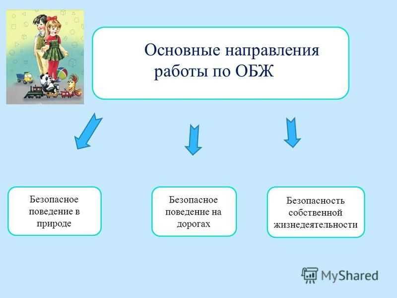 Основоположники метода проектов сообщение