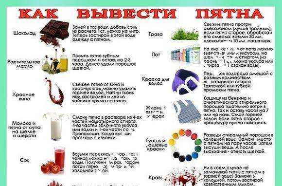 Как отстирать кровь с одежды в домашних условиях?