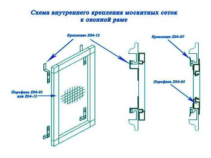 Москитная сетка на раздвижные окна своими руками