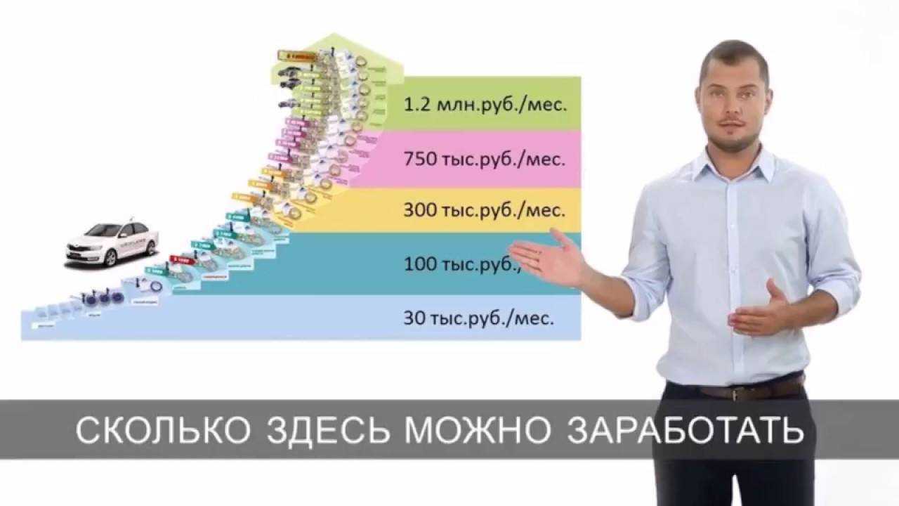 Строительство дачного дома. с чего начать? от идеи и проекта до готовой дачи