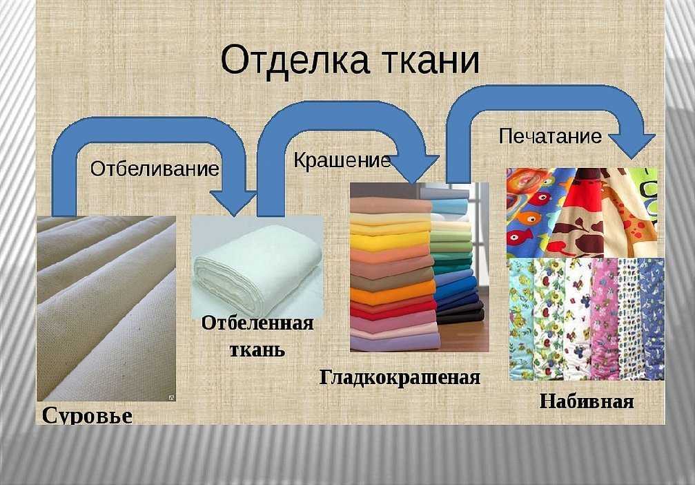 Столовый текстиль: подбираем скатерть и не только