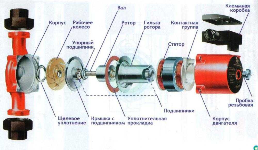 Как выполняется ремонт циркуляционного насоса | гидро гуру