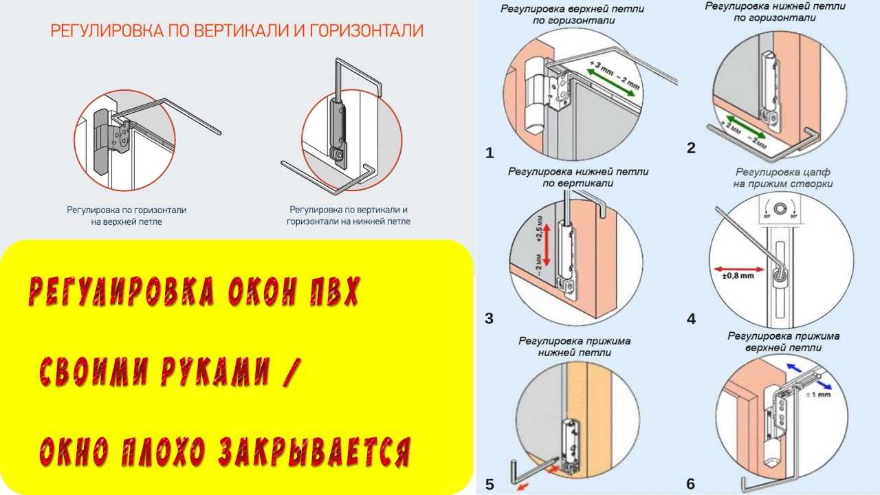 Не закрывается пластиковое окно: что делать если окно перестало закрываться