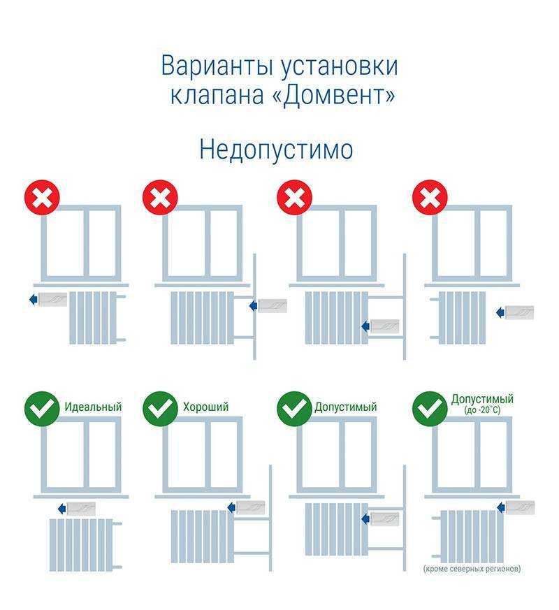 Приточный клапан на окно: особенности установки