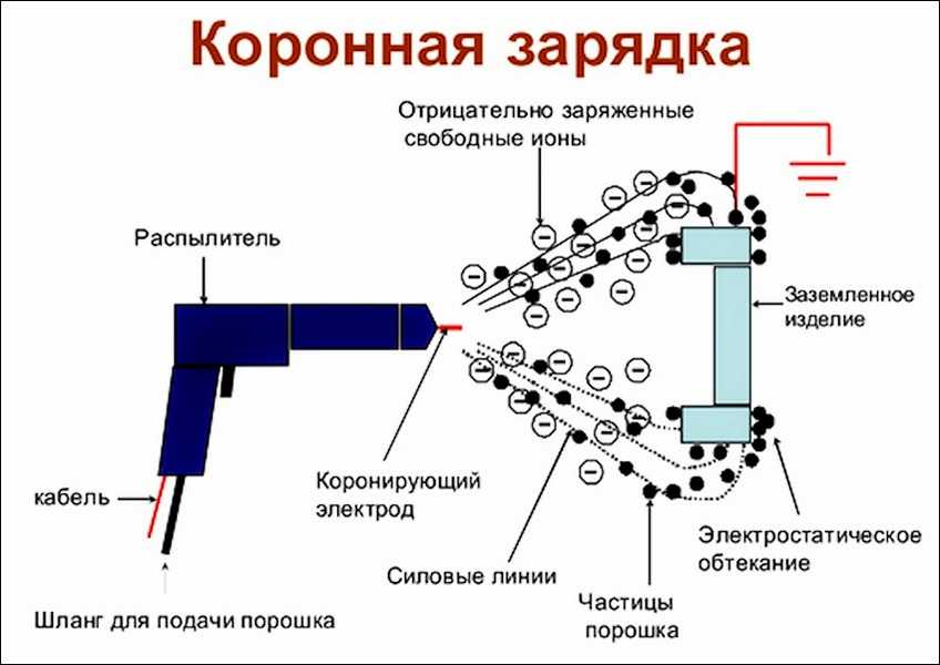 Какие бывают и как выбрать краскопульт для покраски авто