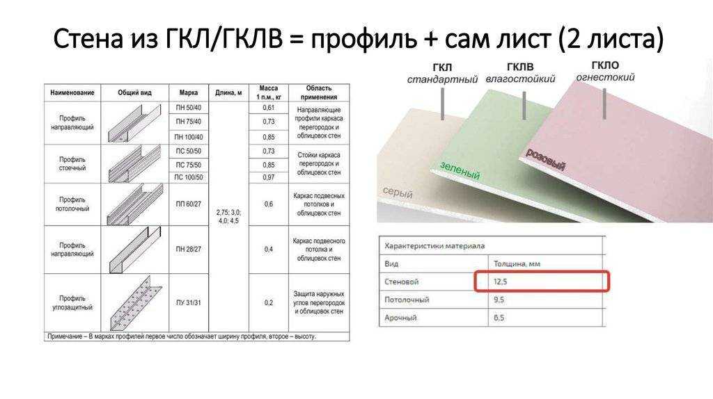 Как правильно уложить линолеум: способы и пошаговая технология укладки линолеума своими руками