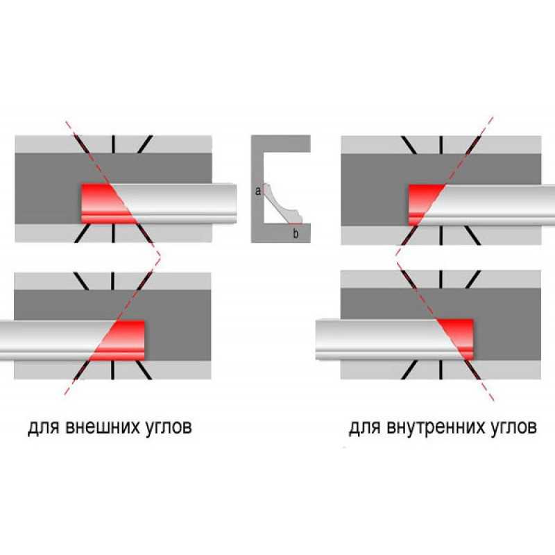 Как приклеить пластиковый плинтус для потолка
