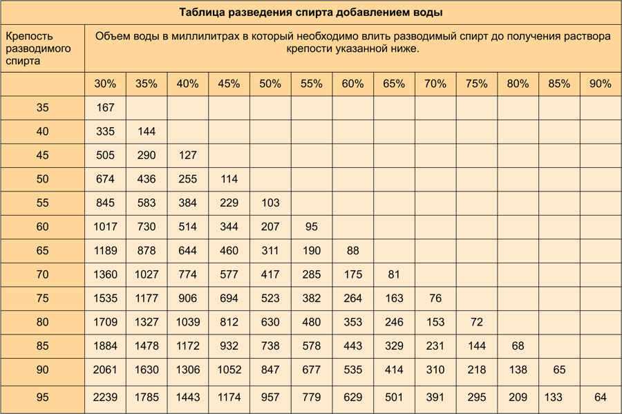 Нитрокраски: свойства и применение.