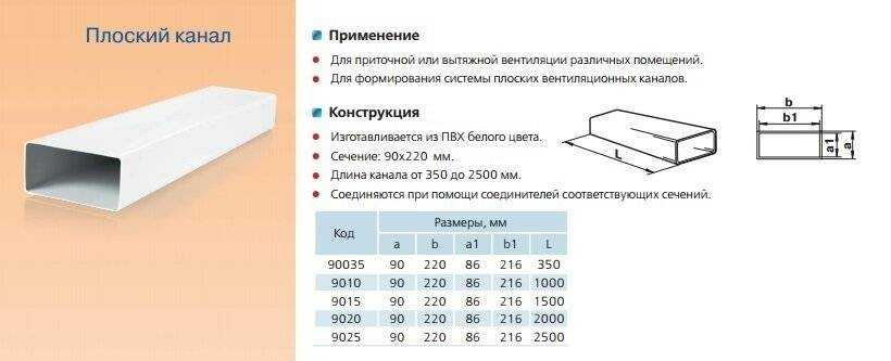 Пластиковые воздуховоды: особенности монтажа и размеры, изделия круглого и прямоугольного сечения