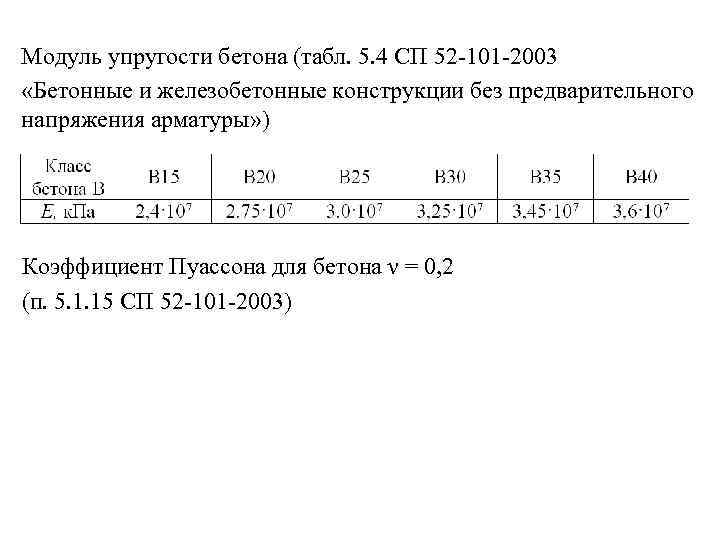 Бетон в20: характеристики, состав, пропорции