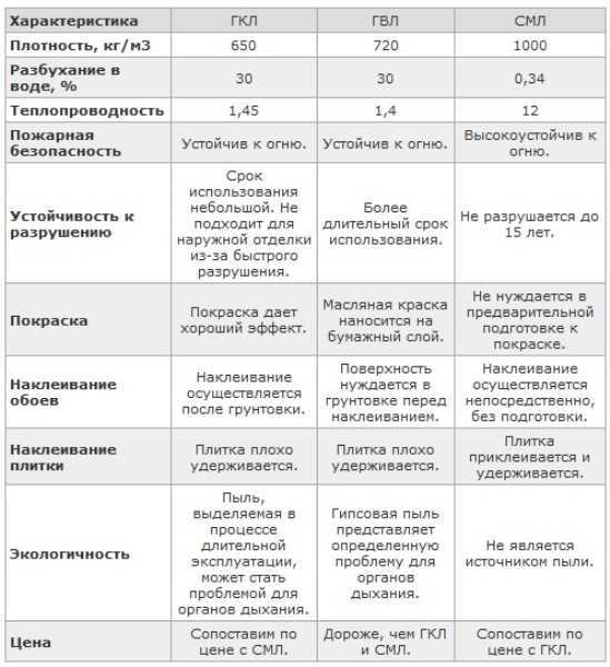 Гкл: что это такое, гвл, гклв, гкло