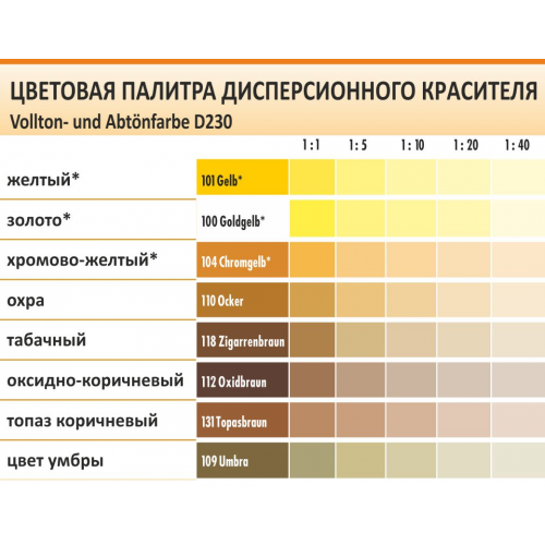 Колеровка краски своими руками таблица