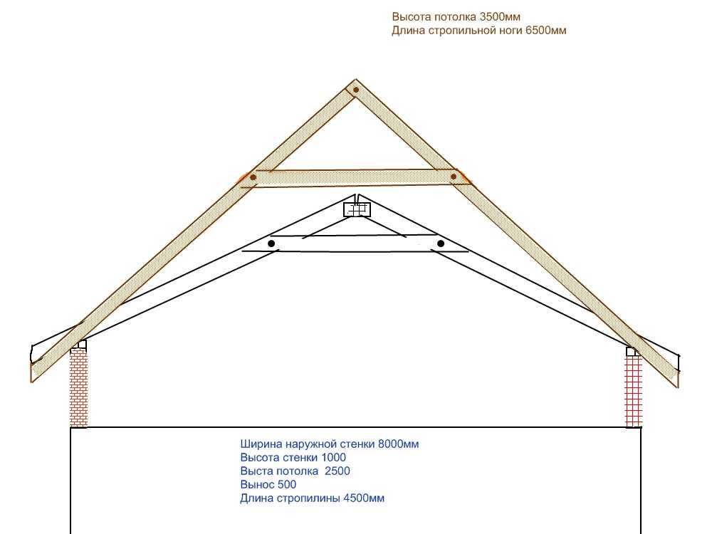 Как установить стропильную систему двускатной крыши