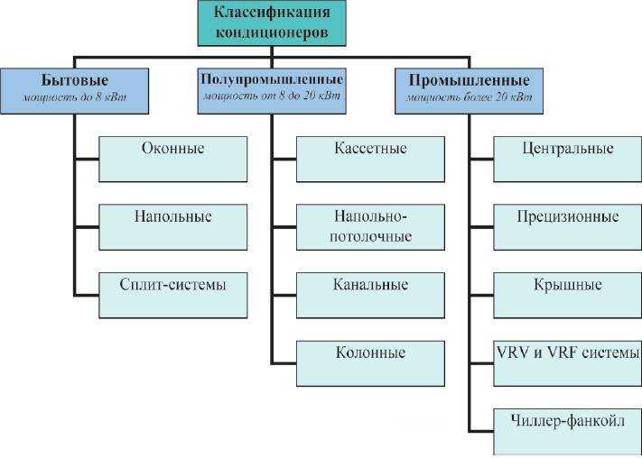 5 правил как выбрать хороший кондиционер для квартиры - инверторный или обычный, какой фирмы, рейтинг.