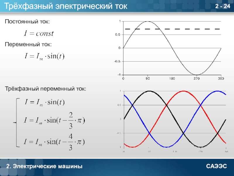 ⚡ фазное и линейное напряжение: определения, отличия, расчёт соотношения