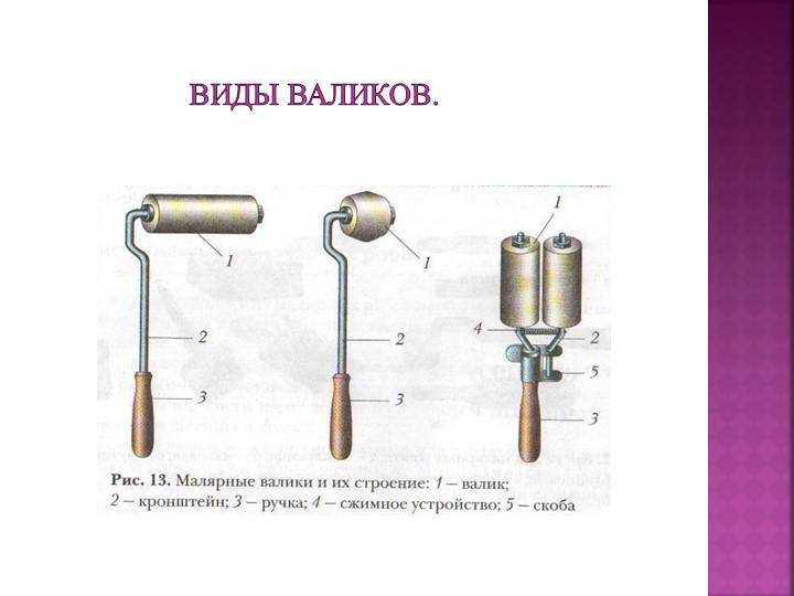 Малярные валики. виды и размеры