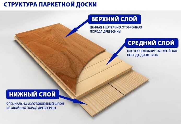 Пол из массивной доски — способы устройства, укладка своими руками