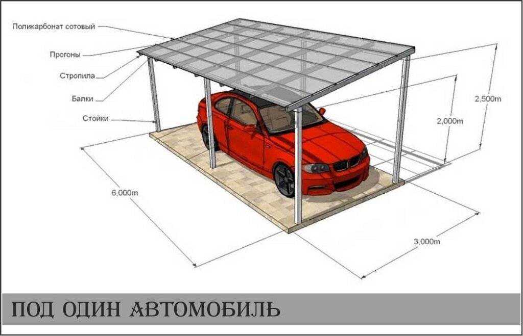 Навес для машины своими руками - пошаговая инструкция!