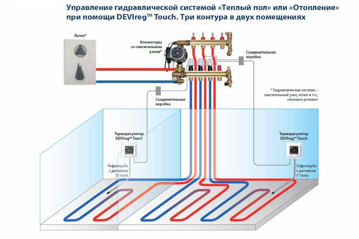 Монтаж теплого пола - технология, монтажная лента и система