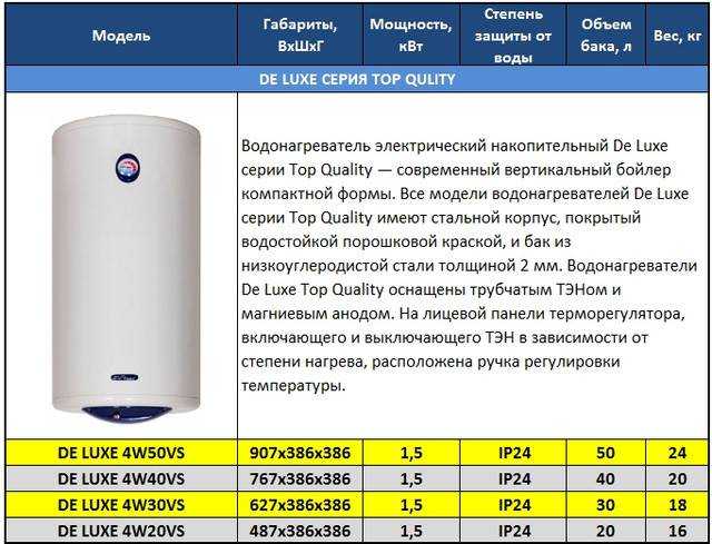 Как правильно выбрать водонагреватель для дома и квартиры