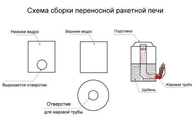 Дровяная печь для пиццы (помпейская) своими руками: порядовка
