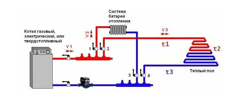 Электрический теплый пол: схема и последовательность укладки, преимущества конструкции