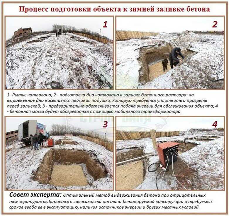 При какой температуре можно заливать бетон – строительство зимой и летом