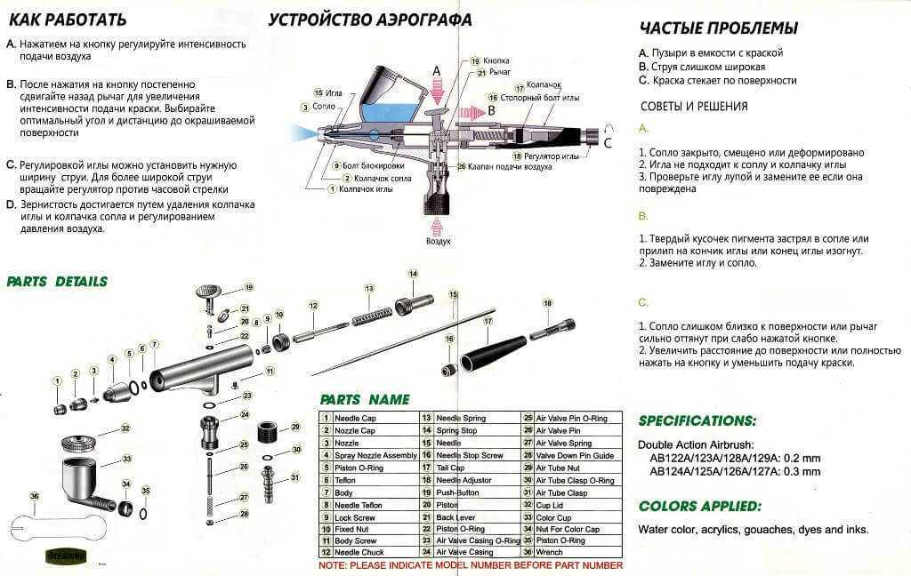 Устройство, принцип работы, настройка, разборка и чистка аэрографа