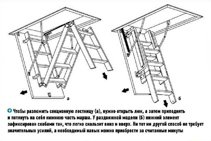 Лестница чердачная складная своими руками: как сделать, виды, чертежи, фото