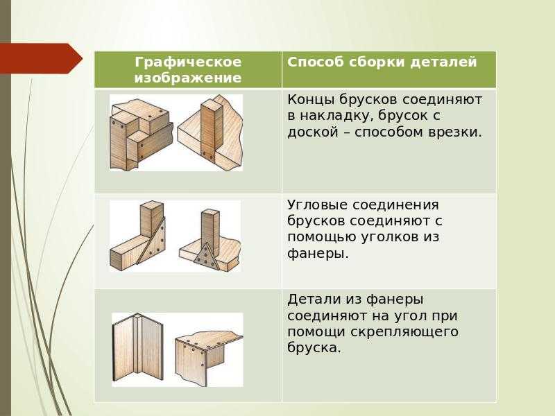 Угловая струбцина своими руками