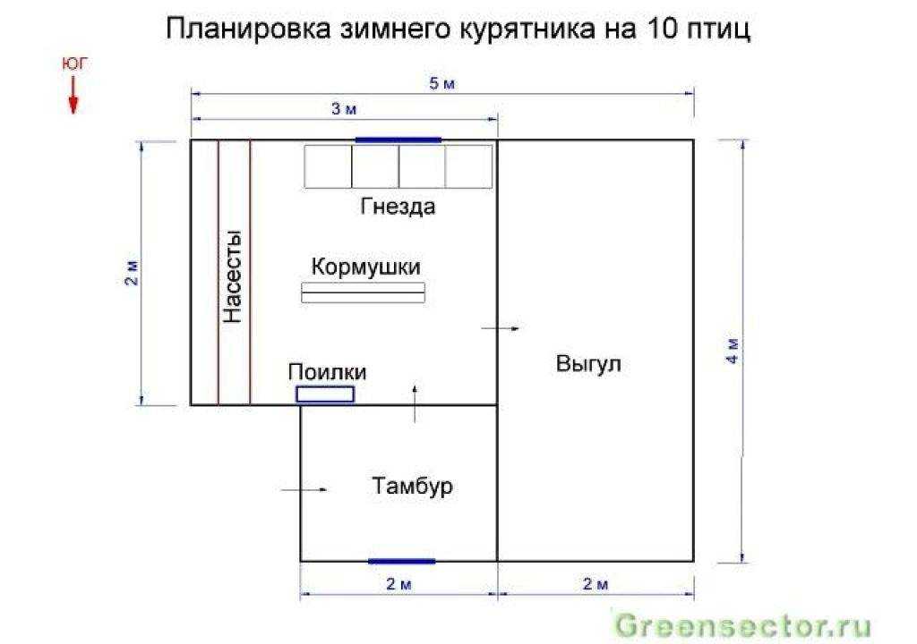 Строим тёплый зимний курятник своими руками: чертежи, схемы