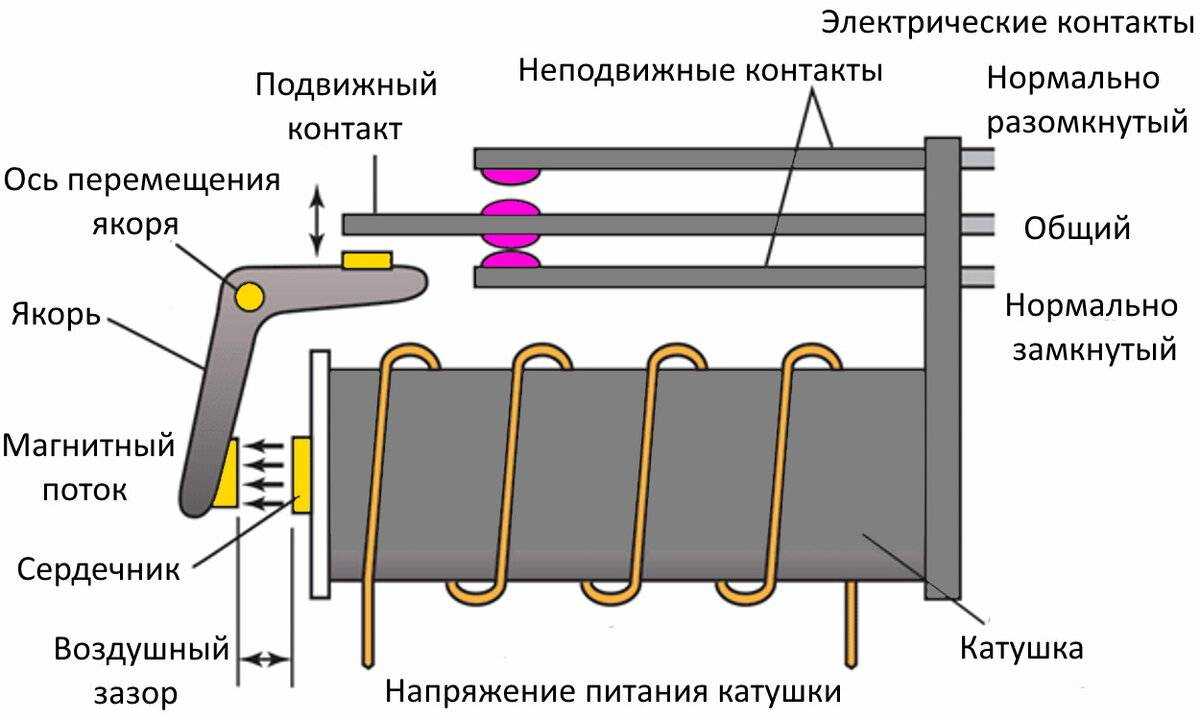 Что такое реле: принцип действия, виды и назначение