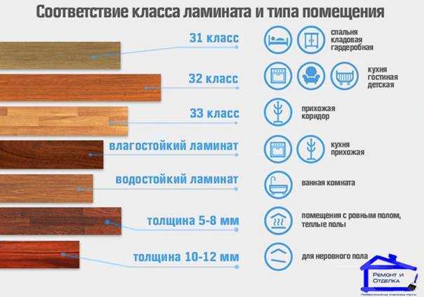 Водостойкий ламинат для ванной: его особенности и нюансы укладки