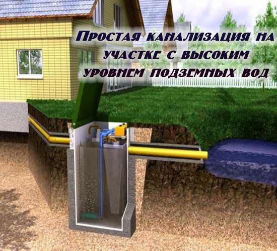 Монтаж септика на участке с высоким уровнем грунтовых вод.