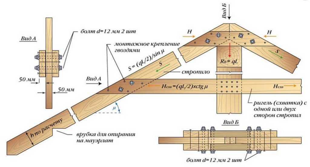 Схема крепления профлиста саморезами на крыше