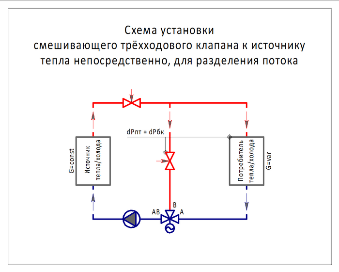 Трехходовой клапан для отопления с терморегулятором: виды и преимущества