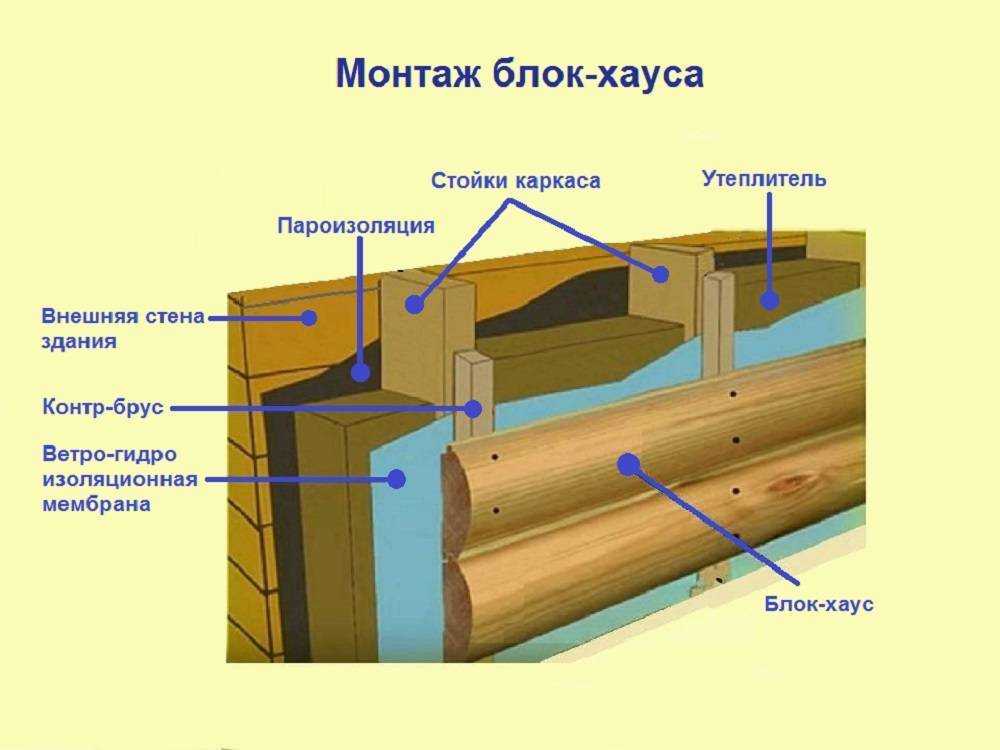 Имитация бруса фото наружная отделка, правила проведения работ