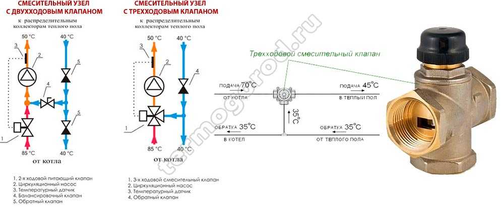 Трехходовой клапан для отопления с терморегулятором, как работает