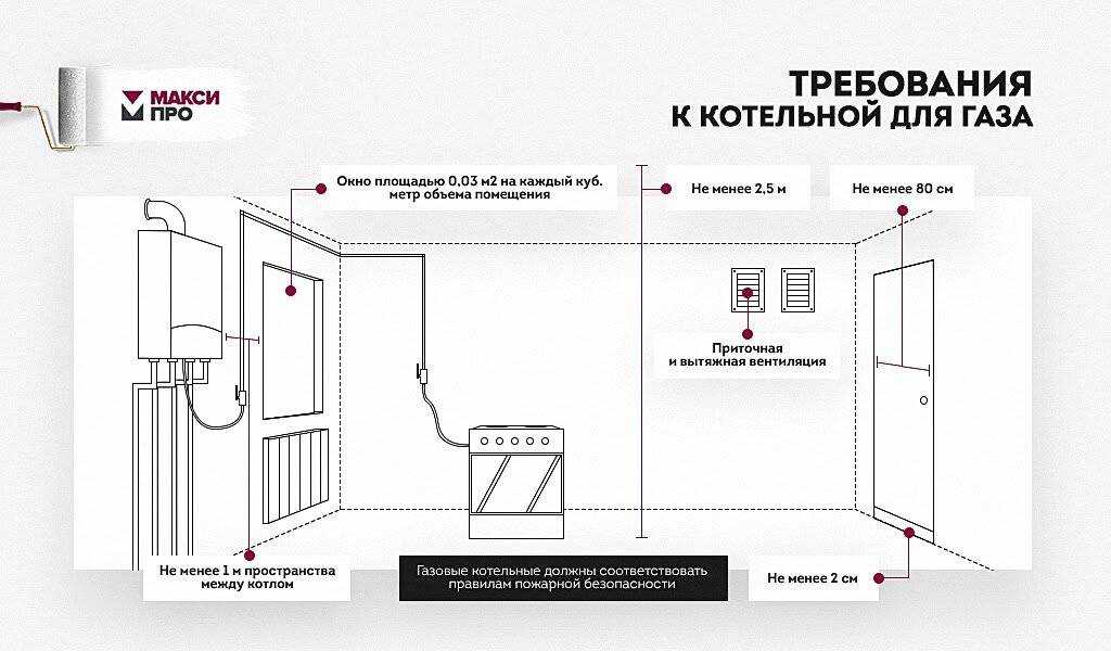 Принципиальные схемы котельных частного дома