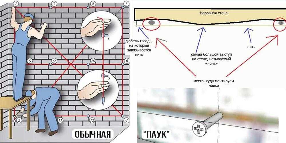 Маячки для выравнивания стен: как выбрать и установить своими руками (видео)