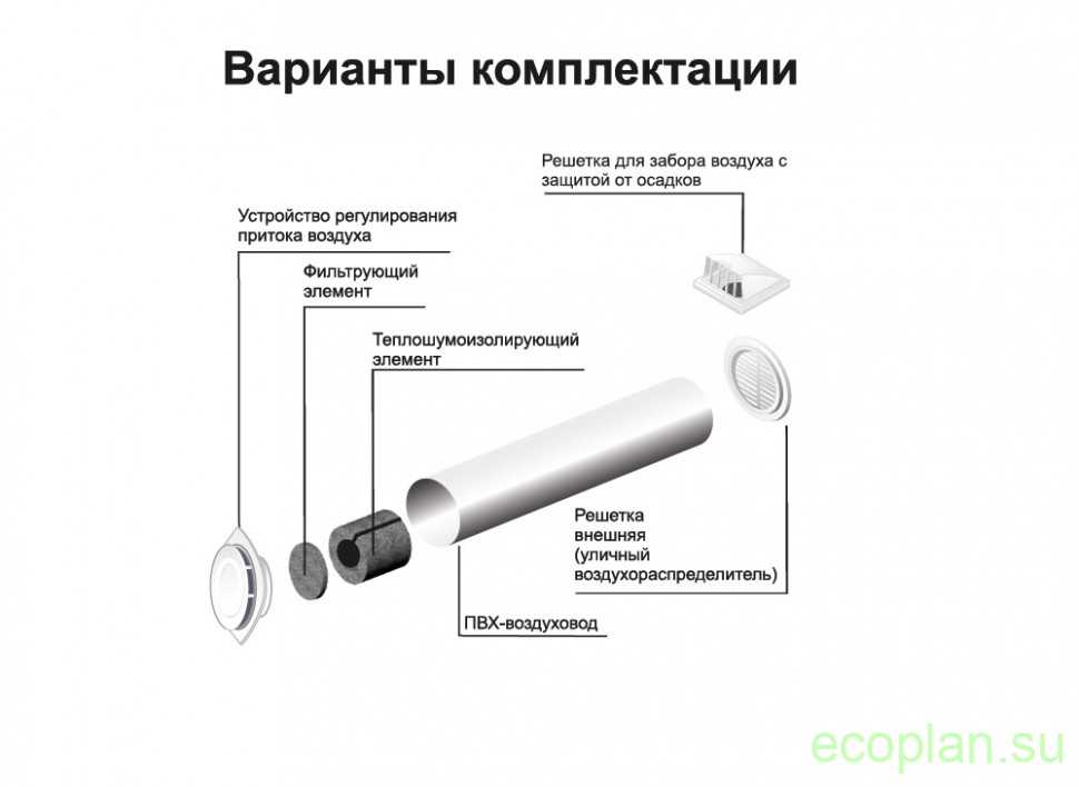 Приточный клапан на пластиковые окна - разновидности и функции