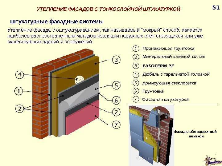 Утепление фасада: основные сведения о технологии