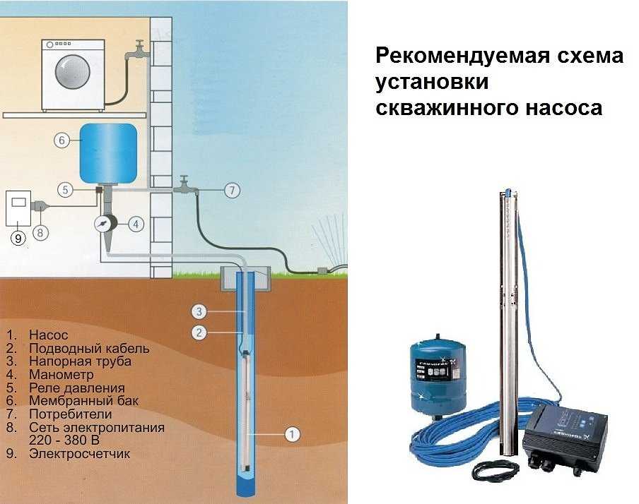 Как выбрать хороший насос для колодца - обзор лучших моделей