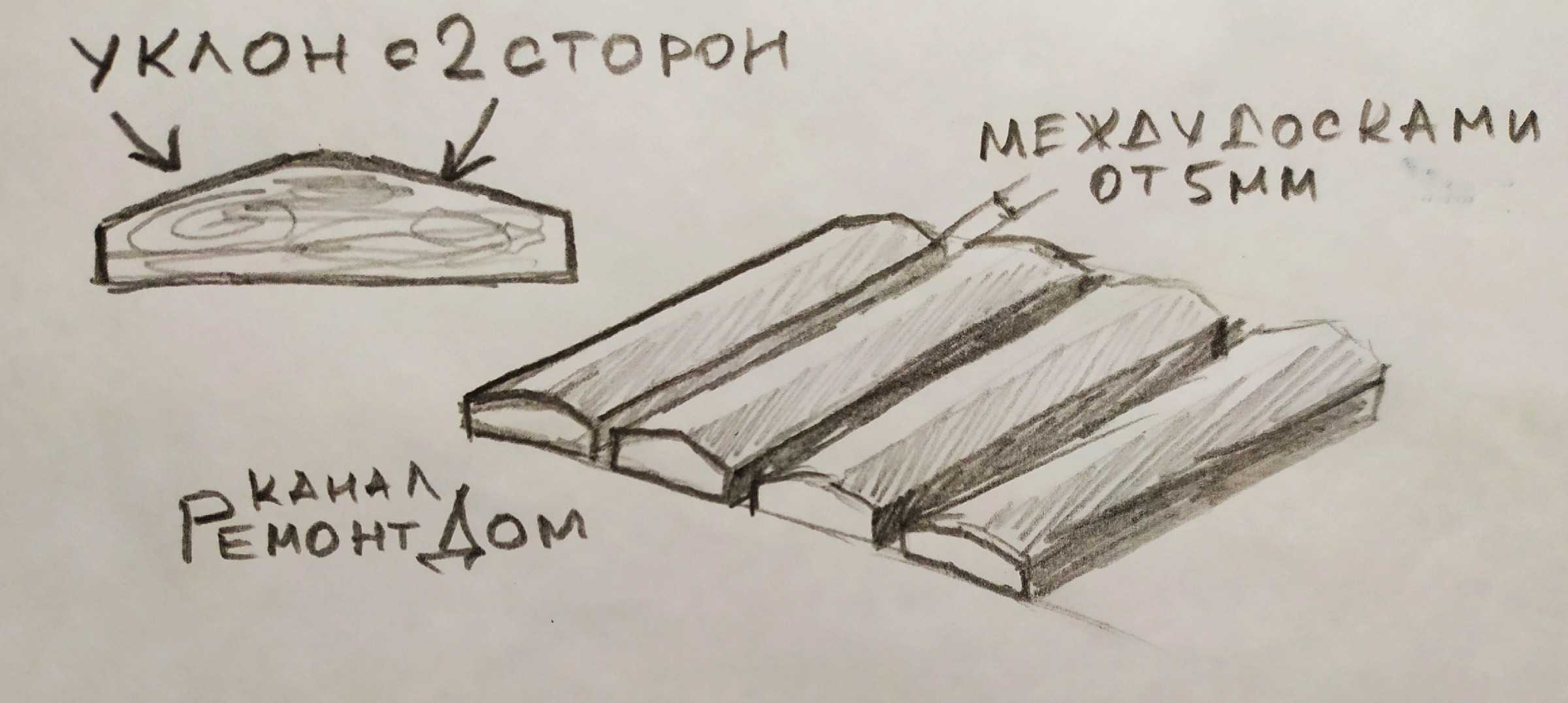 Чем обработать лаги в бане от гниения